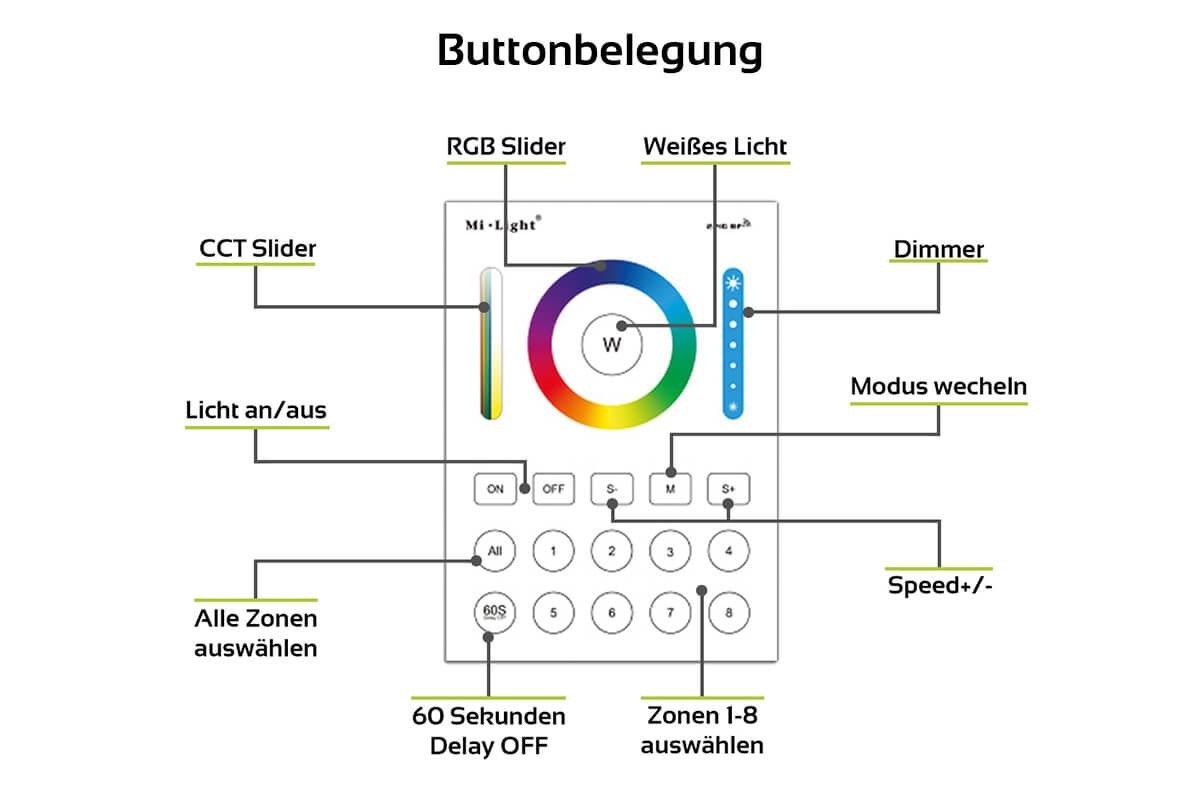 MiBoxer RGB+CCT Wandschalter 8 Zonen Aufbau Dimmen Schalten Farbsteuerung batteriebetrieben B8